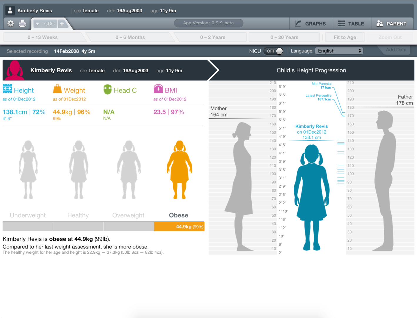 Growth Chart