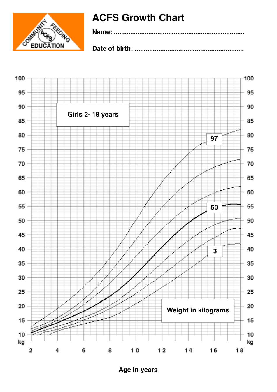 Growth Chart For Girls Growth Charts Girls 2 20 Years 10 Pack Kids Growth Chart Wall
