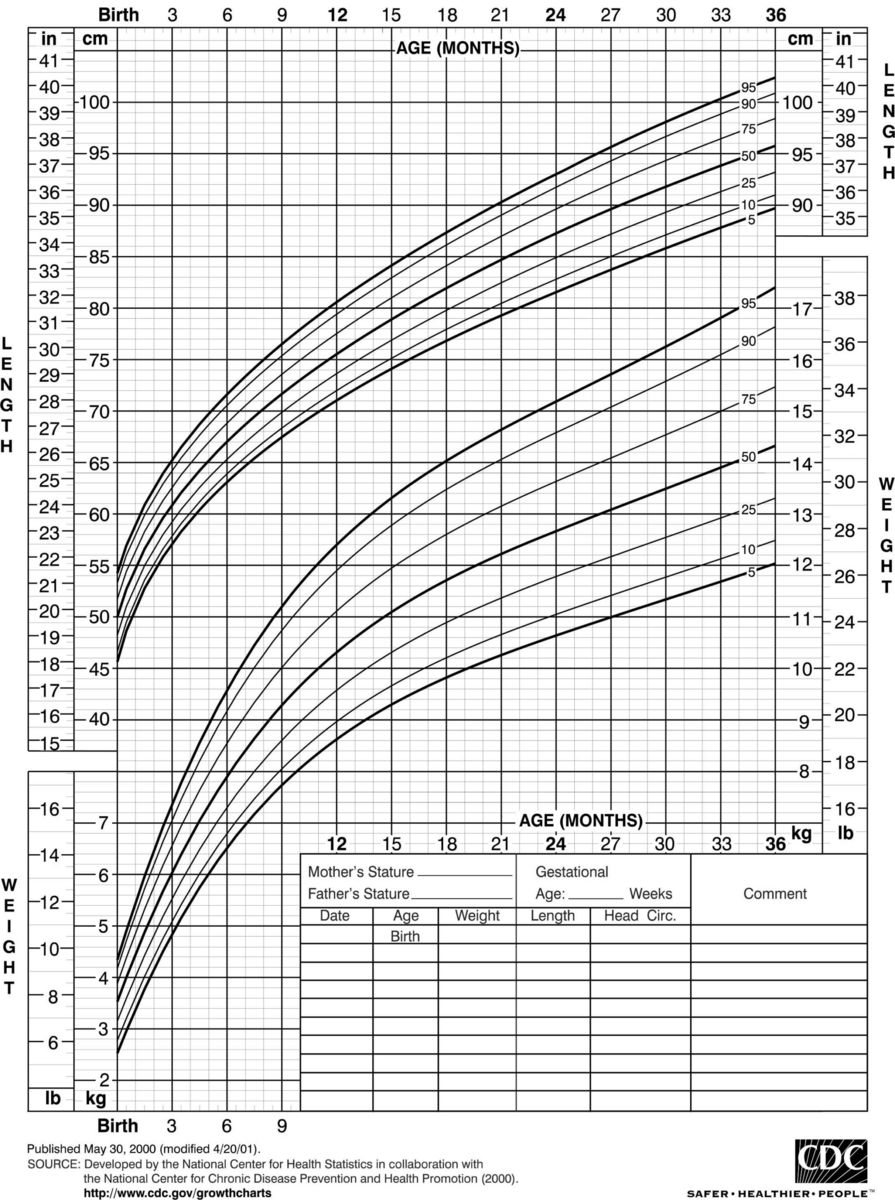 Growth Chart Printable Printable Tattoo