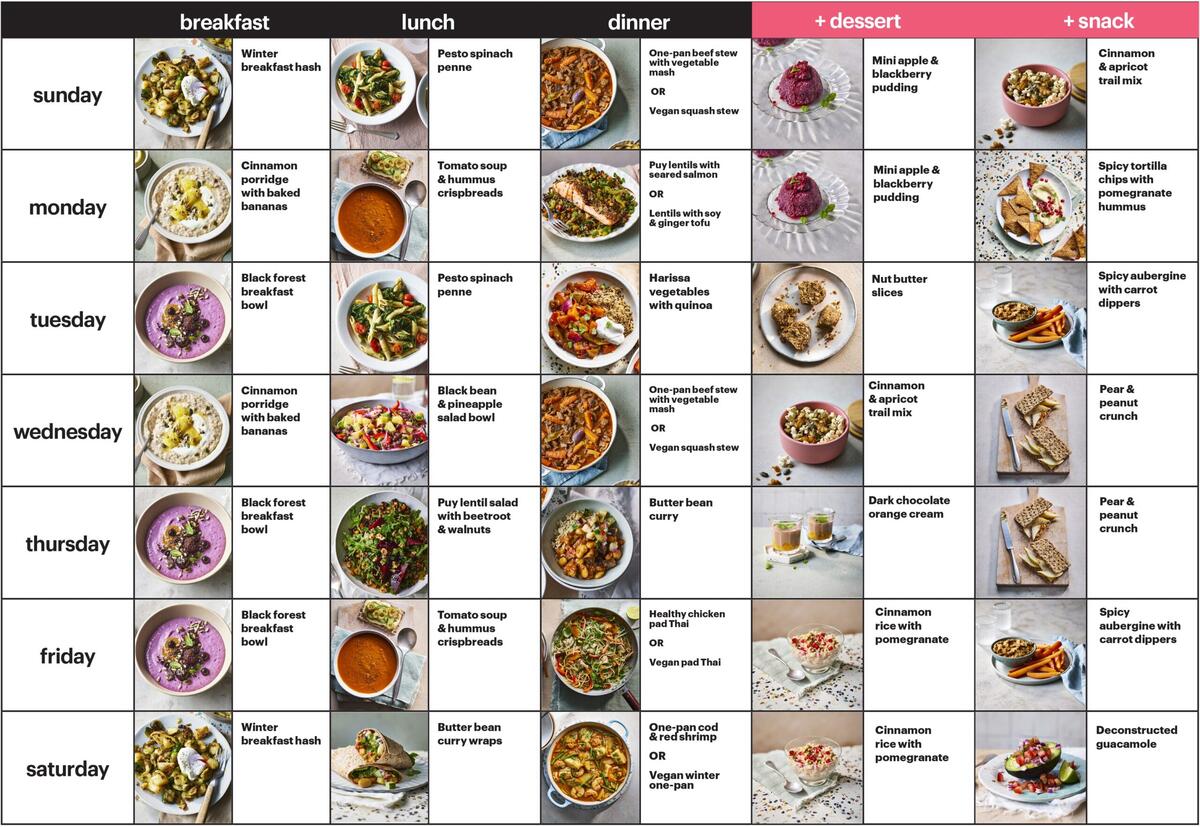 Healthy Eating Plan Good Food 1000 Calorie Diet Plan Sample Diet Chart For Weight Loss