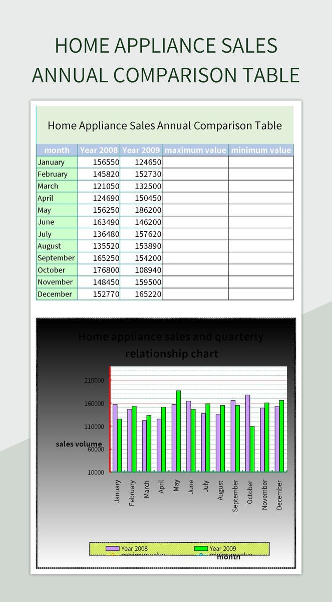 Home Appliance Sales Comparison Table Column Chart Excel Template And Google Sheets File For Free Download Slidesdocs
