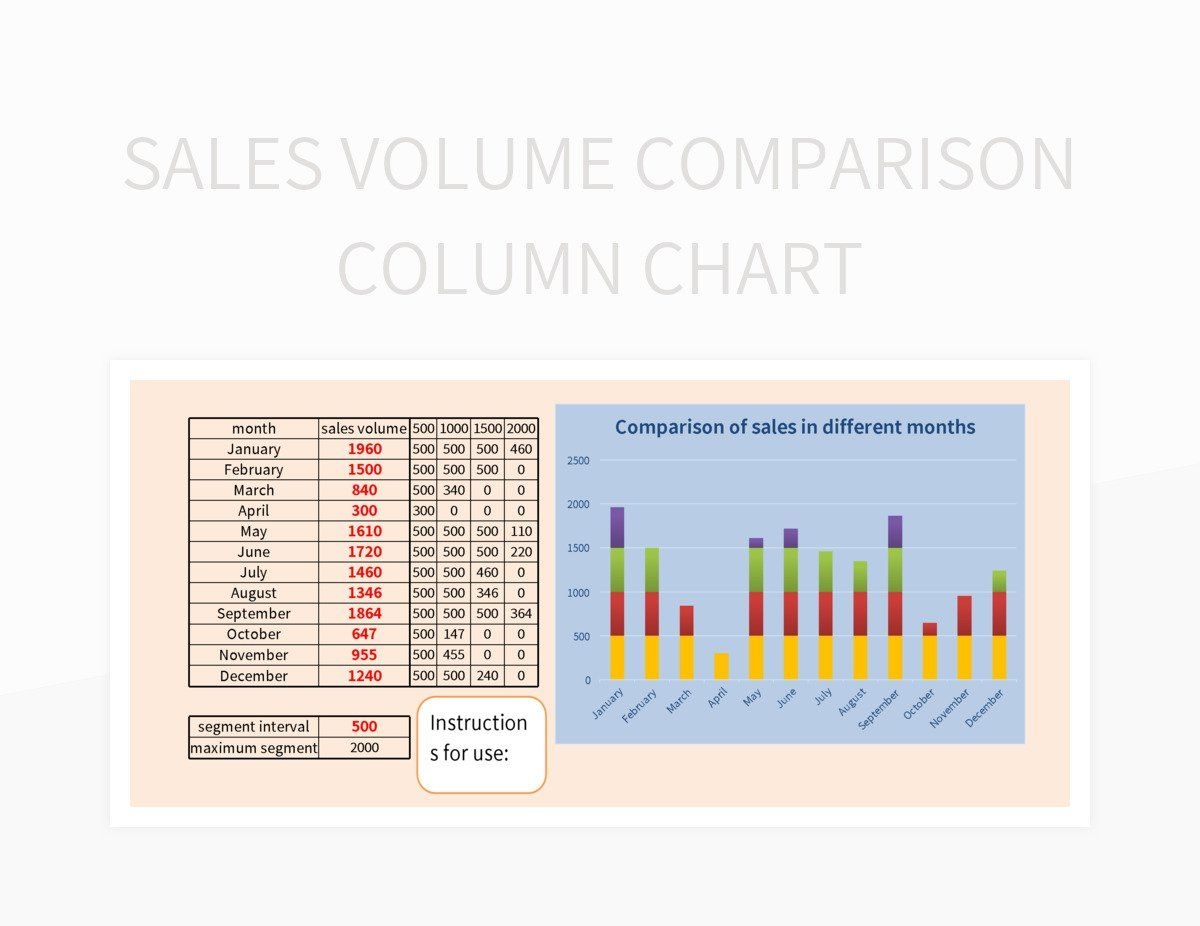 Home Appliance Sales Comparison Table Column Chart Excel Template And Google Sheets File For Free Download Slidesdocs