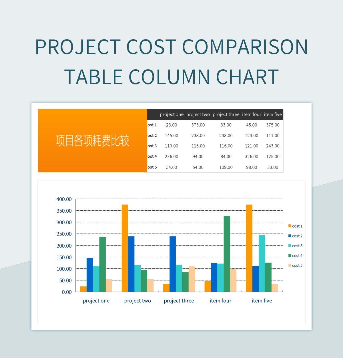 Home Appliance Sales Comparison Table Column Chart Excel Template And Google Sheets File For Free Download Slidesdocs