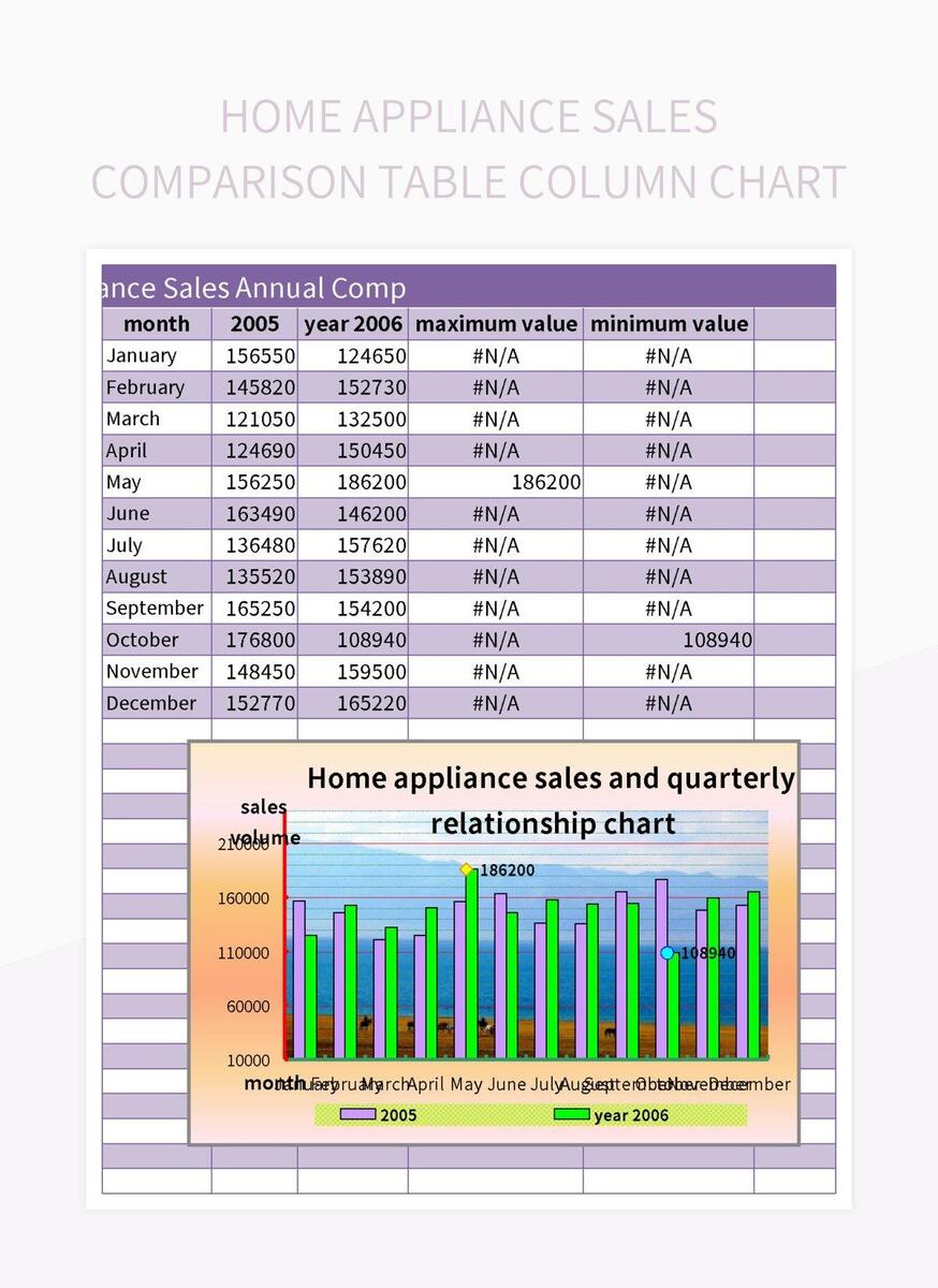 Home Appliance Sales Comparison Table Column Chart Excel Template And Google Sheets File For Free Download Slidesdocs