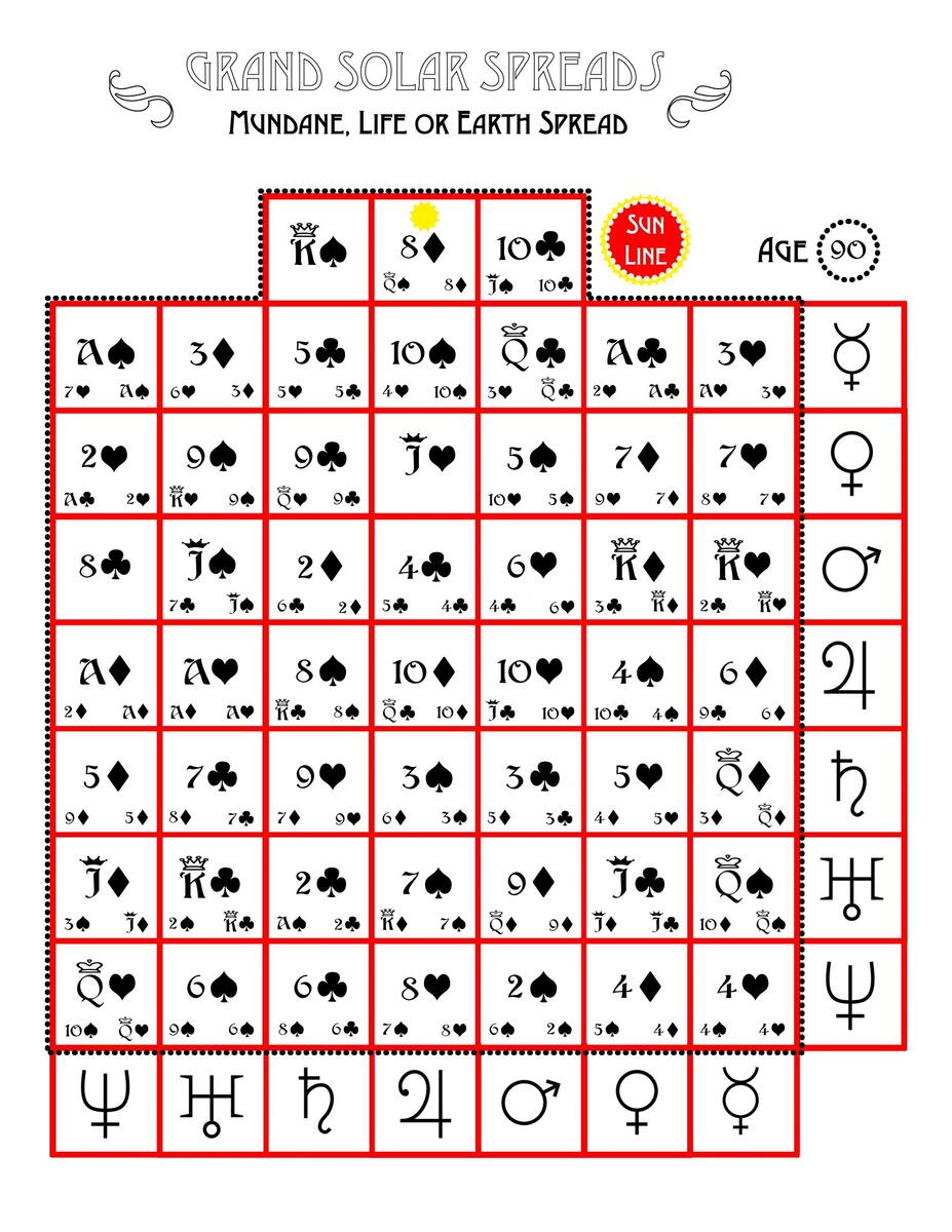 Planetary Ruling Card Chart KNOW YOUR DESTINY CARDS