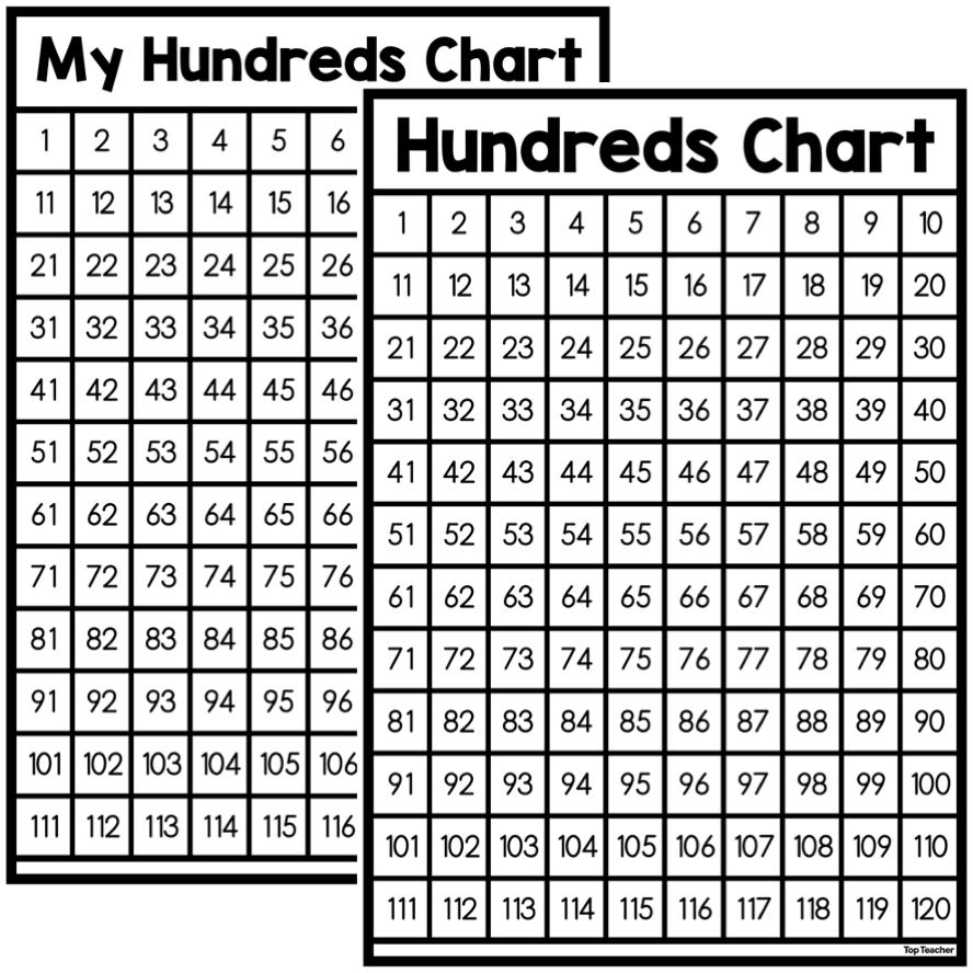 Amazon TREND Enterprises Inc Numbers 1 100 Wipe Off Chart 17 X 22 Office Products