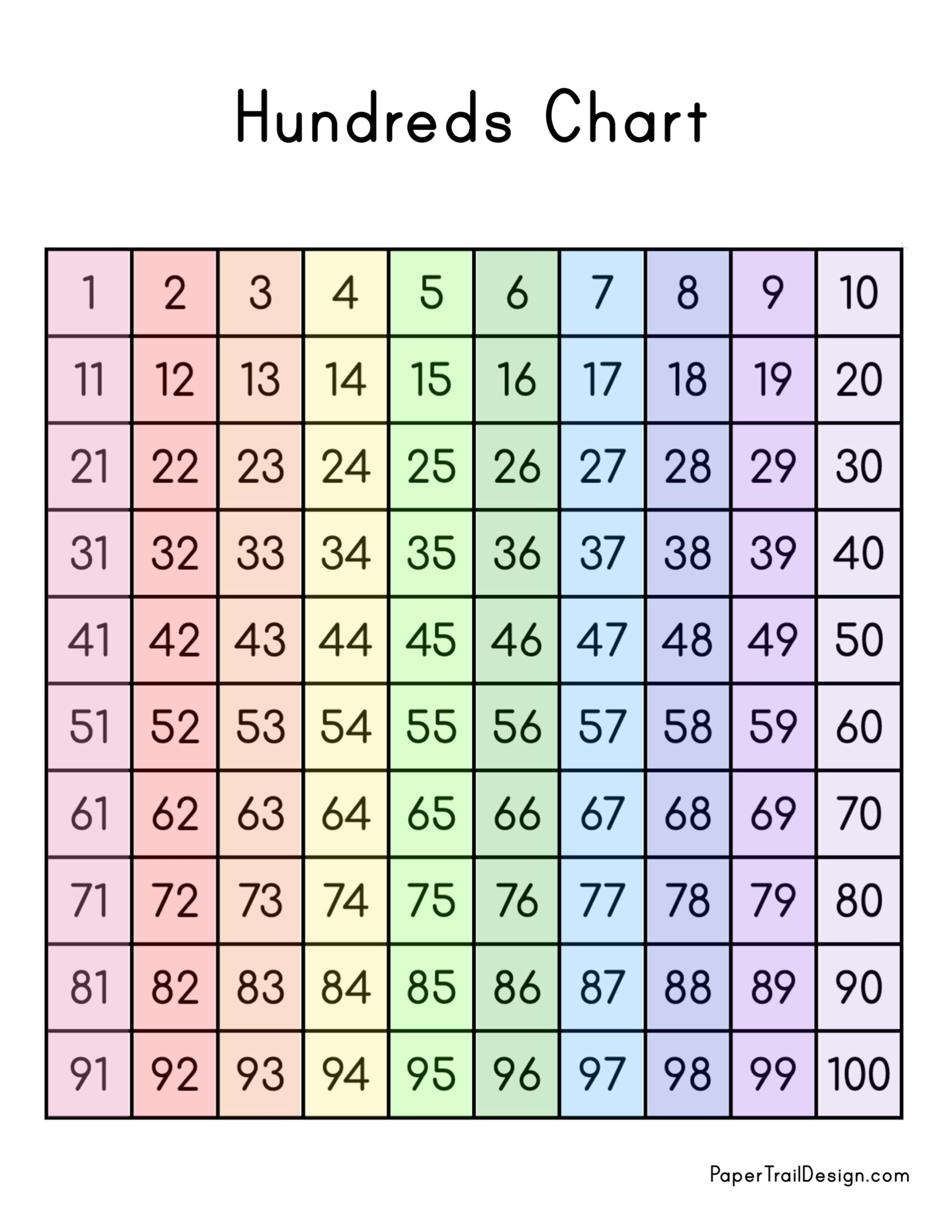 Free Printable Hundred Number Chart