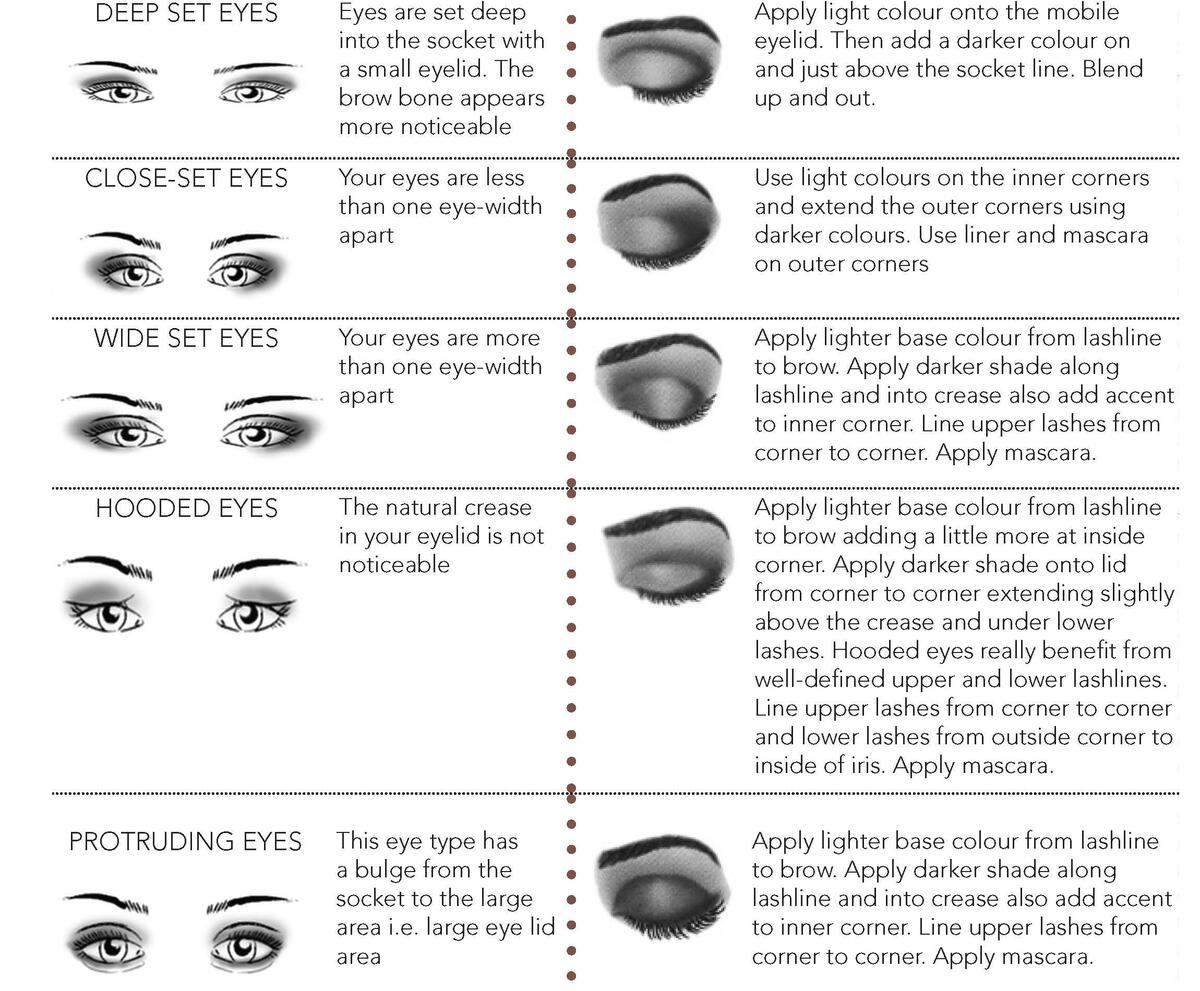 Identify Your Eye Shape Annique