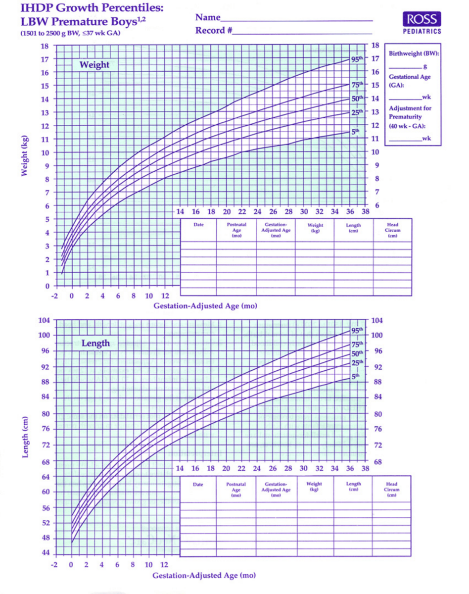 Ihdp Growth Percentiles Lbw Premature Boys Download Printable PDF Templateroller Ihdp Growth Percentiles Lbw Premature Boys Download Printable PDF Templateroller