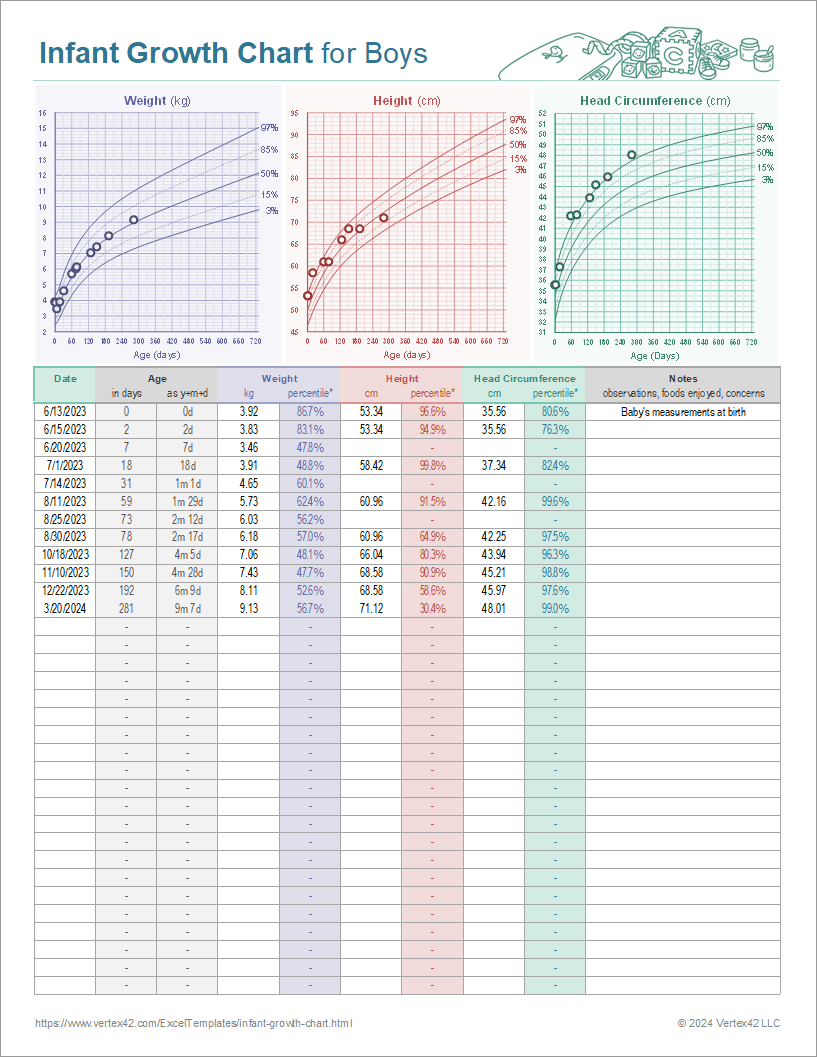 Baby Growth Chart Track Their Milestones Pampers UK