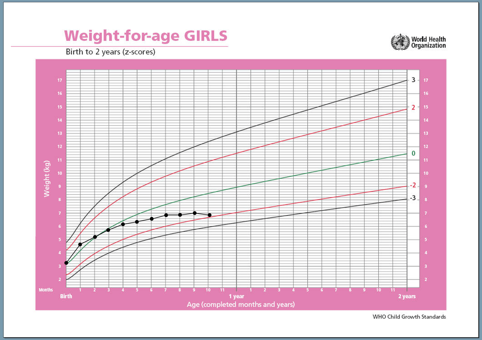 Is Baby Gaining Enough Weight How To Read A Growth Chart Love And Breast Milk