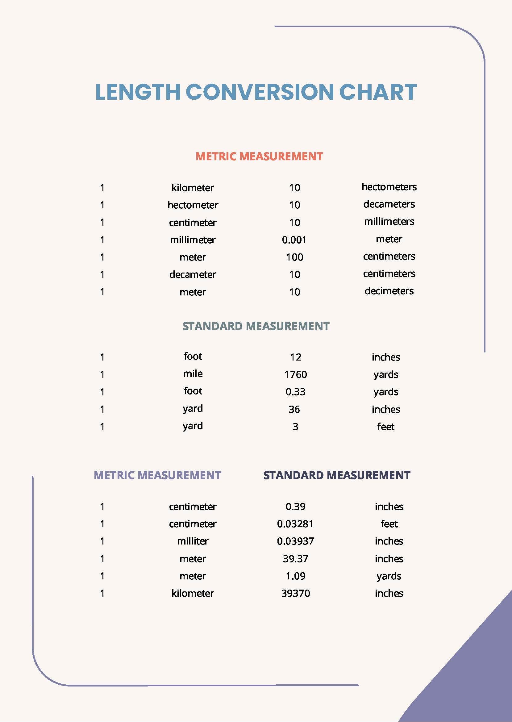 Length Conversion Chart In PDF Download Template