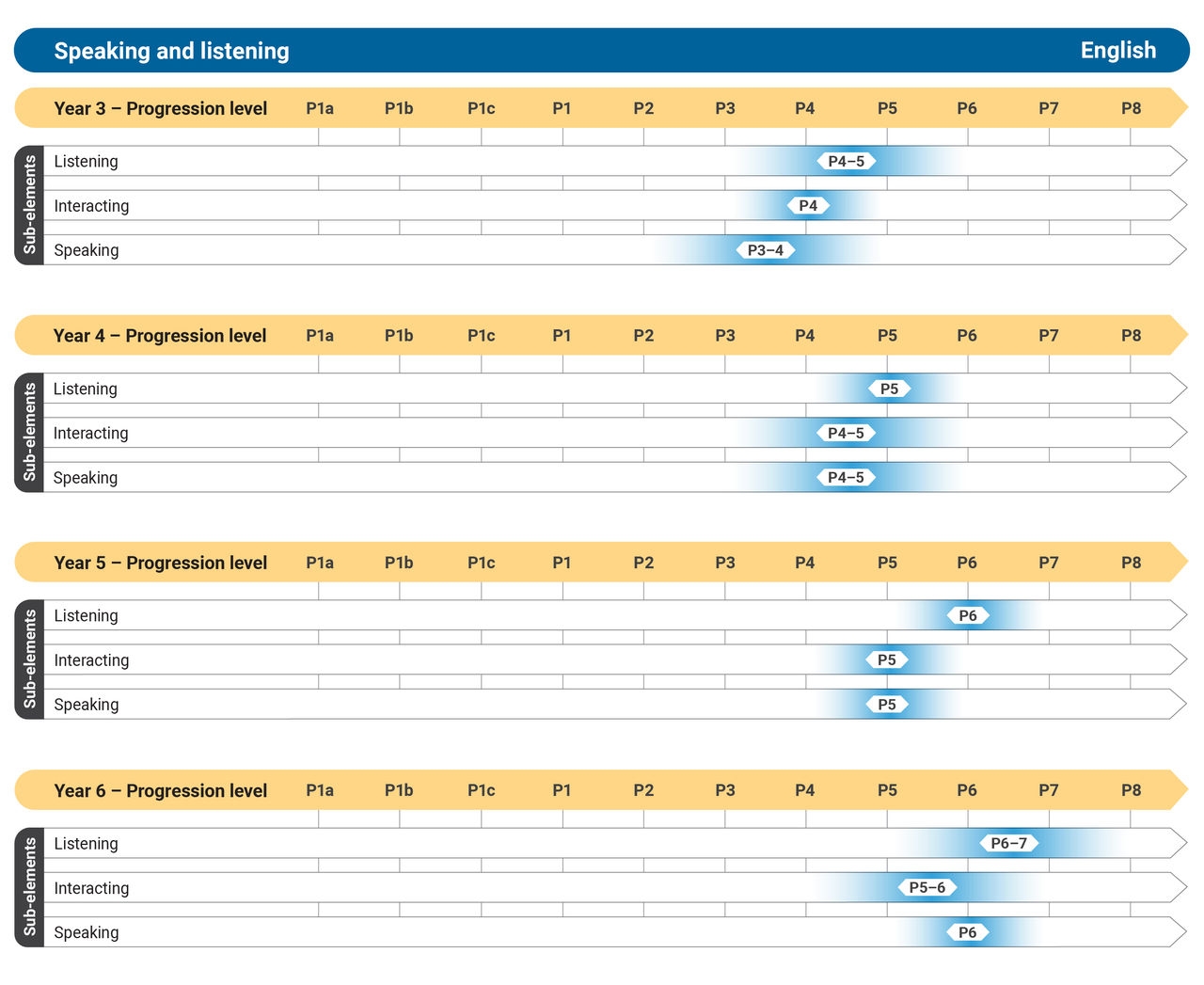 Literacy V9 Australian Curriculum