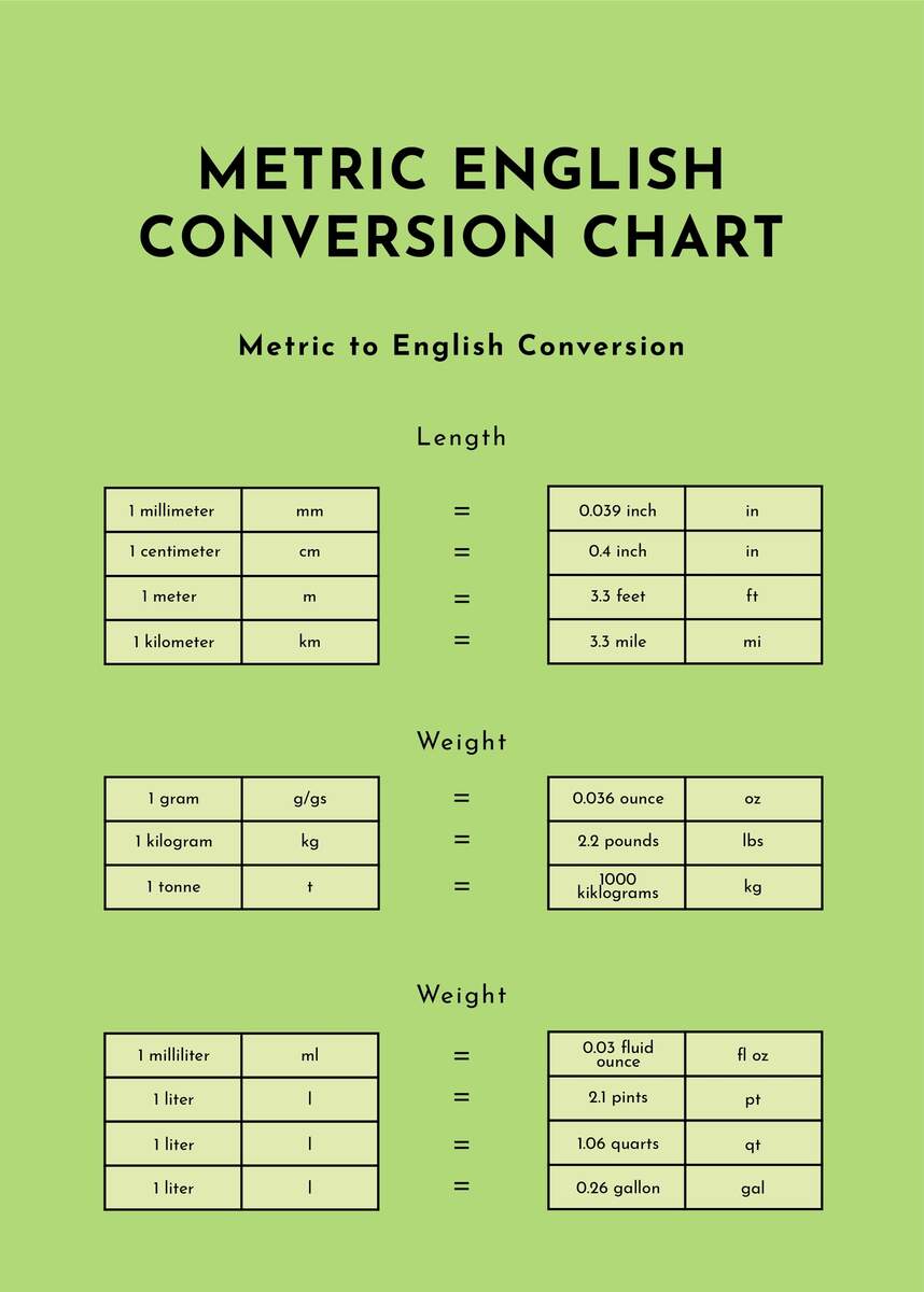 Amazon Magnetic Measurement Conversion Chart Imperial Metric Rulers Measurement Tables 10 5 X 8 5 Made In USA Tools Home Improvement