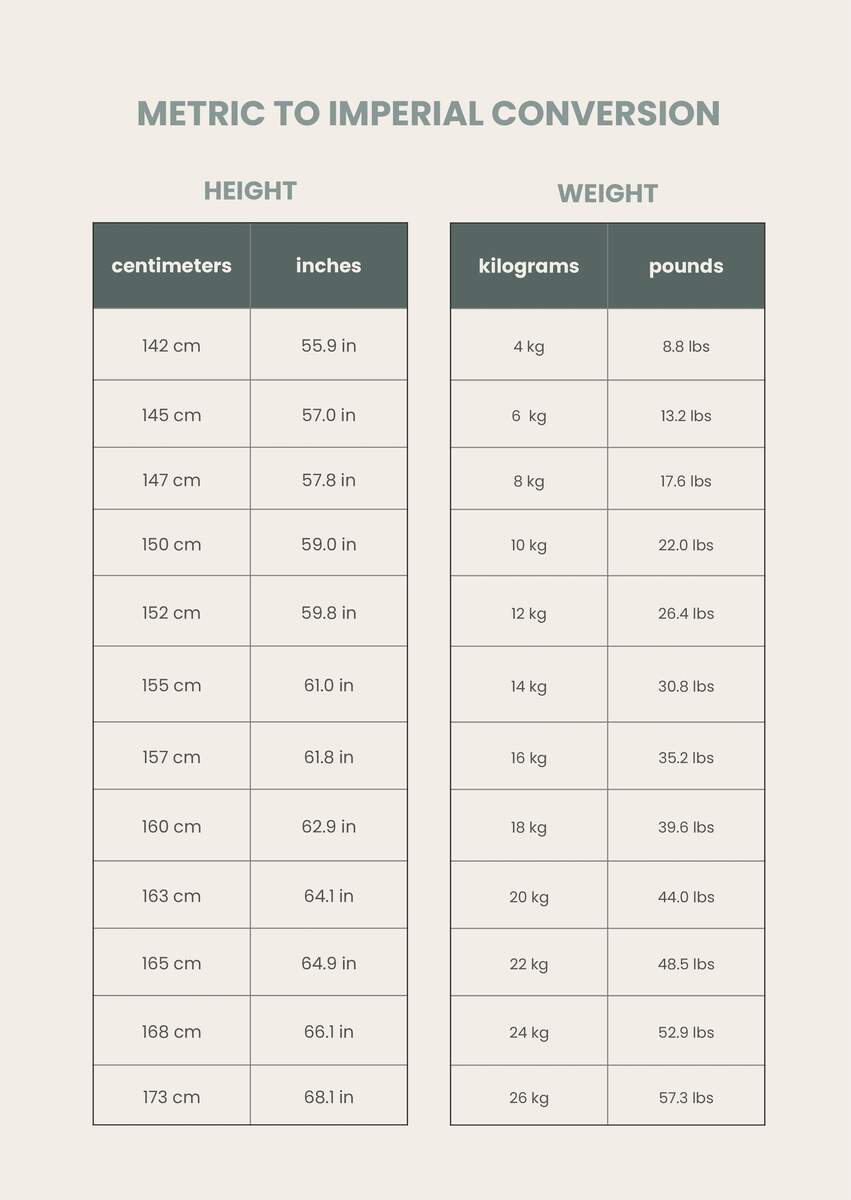 Metric Mass Conversion Chart In PDF Download Template