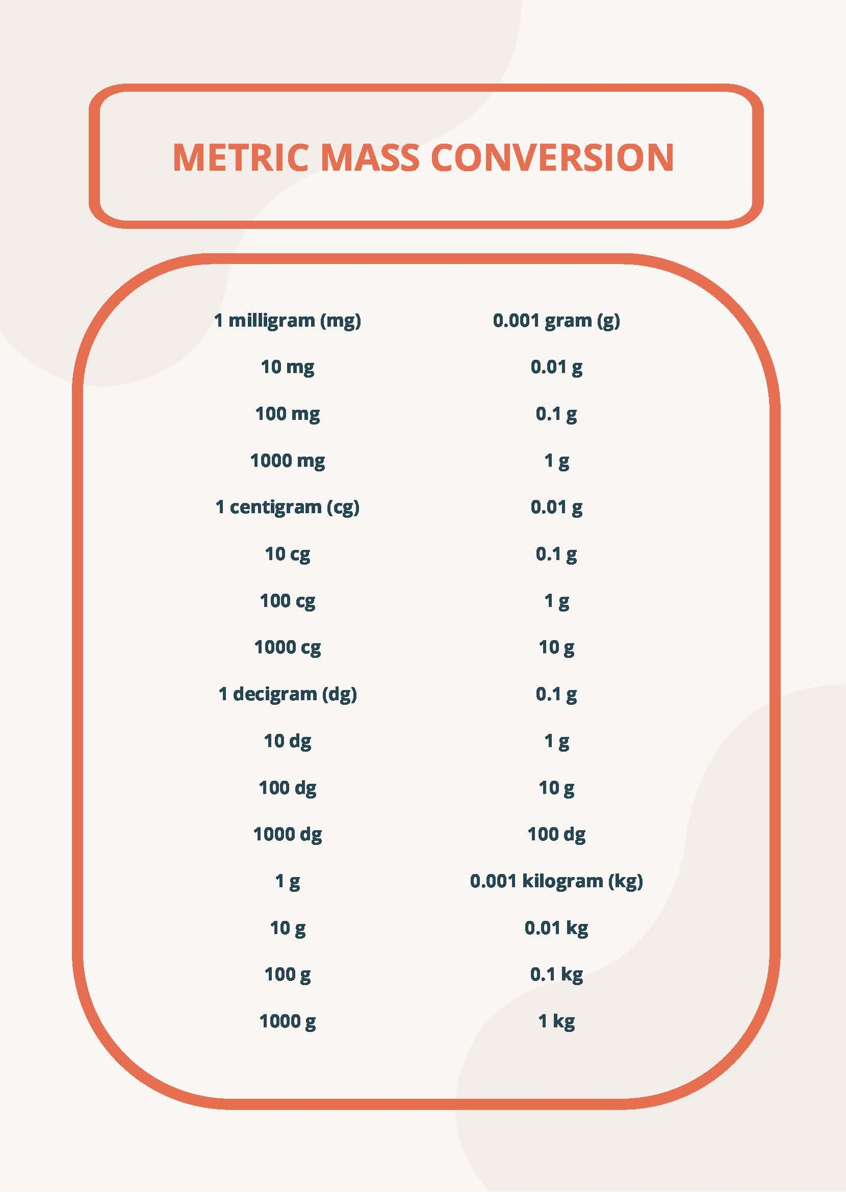 Metric Mass Conversion Chart In PDF Download Template