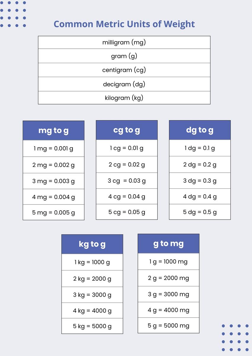 Weight Measurement Conversion Chart In PDF Download Template