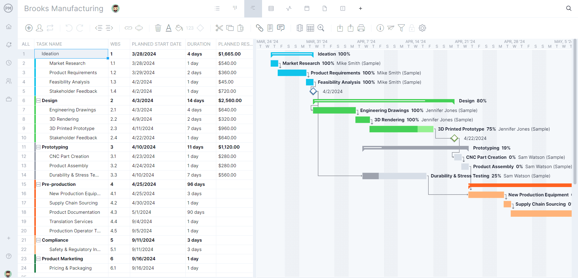 Microsoft Project Gantt Chart A How To Guide With Pros Cons Alternatives