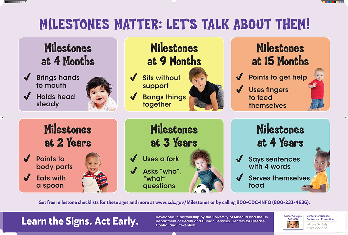Milestones Matter Poster Learn The Signs Act Early CDC