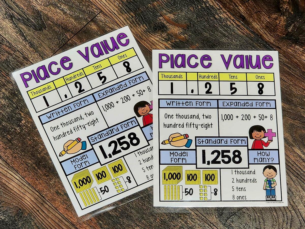 MINI Anchor Charts Place Value 3