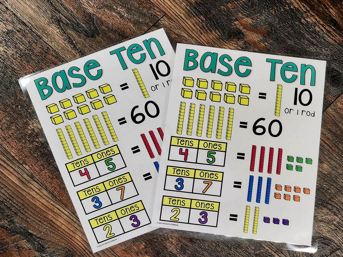 MINI Anchor Charts Place Value Base Ten MINI Anchor Charts Place Value Base Ten