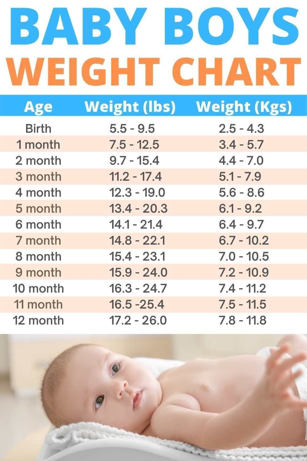 Month Old Growth Scale For Infants Height Chart Years And Months Baby Development Baby Growth Week