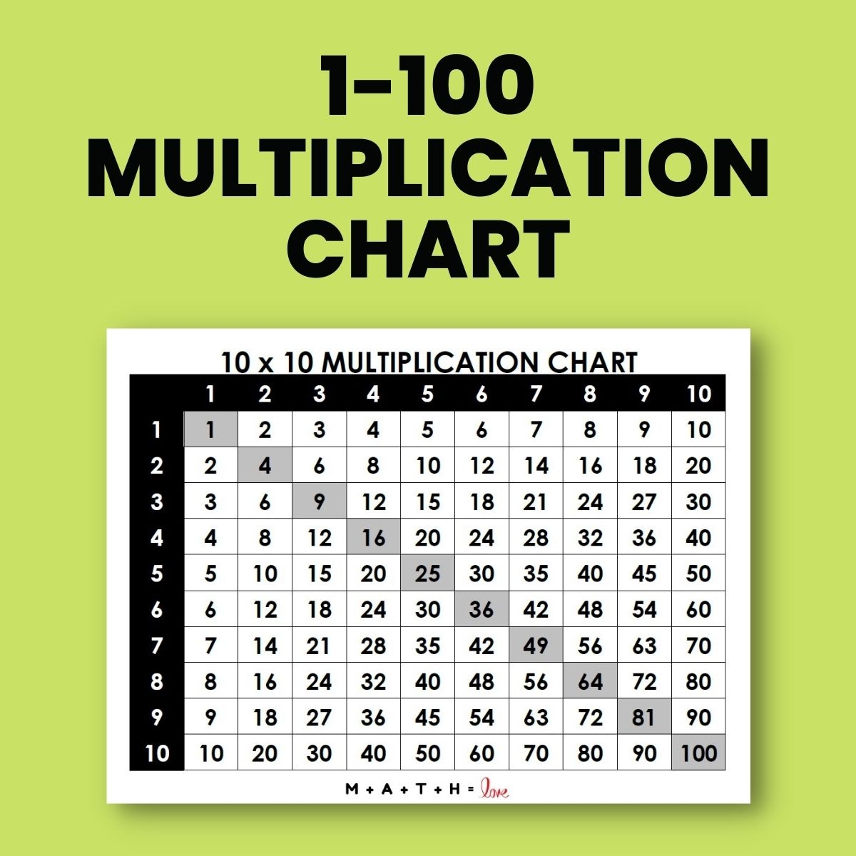Printable Multiplication Charts Times Tables