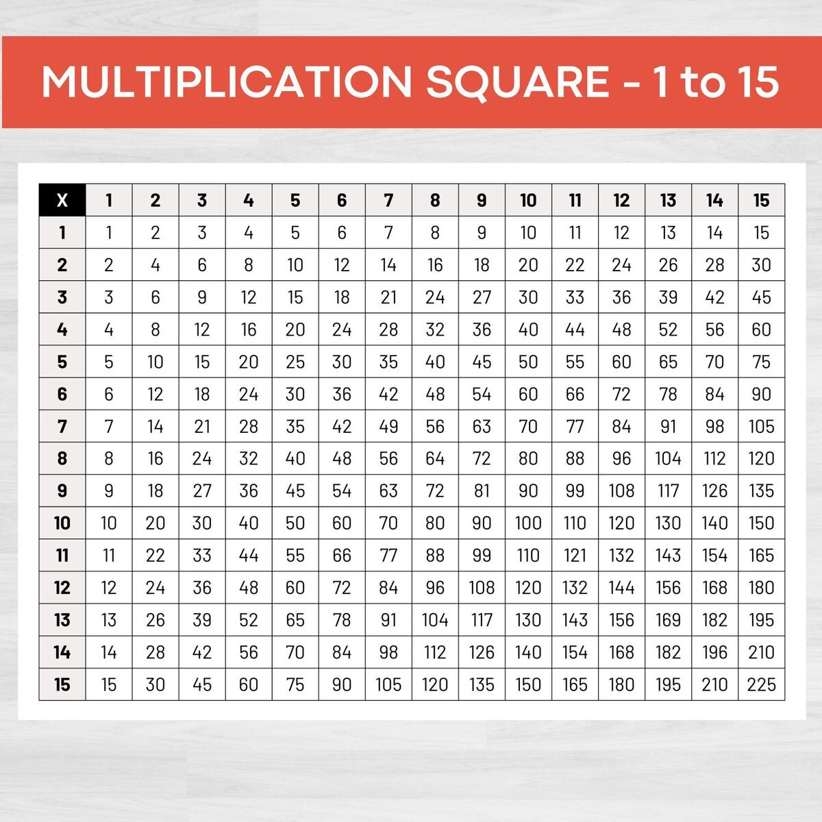 Printable Rainbow Multiplication Chart 1 15 Free Memozor