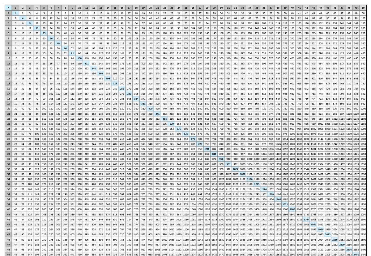 Multiplication Chart 1 To 100 Cute Free Printable Grids SaturdayGift