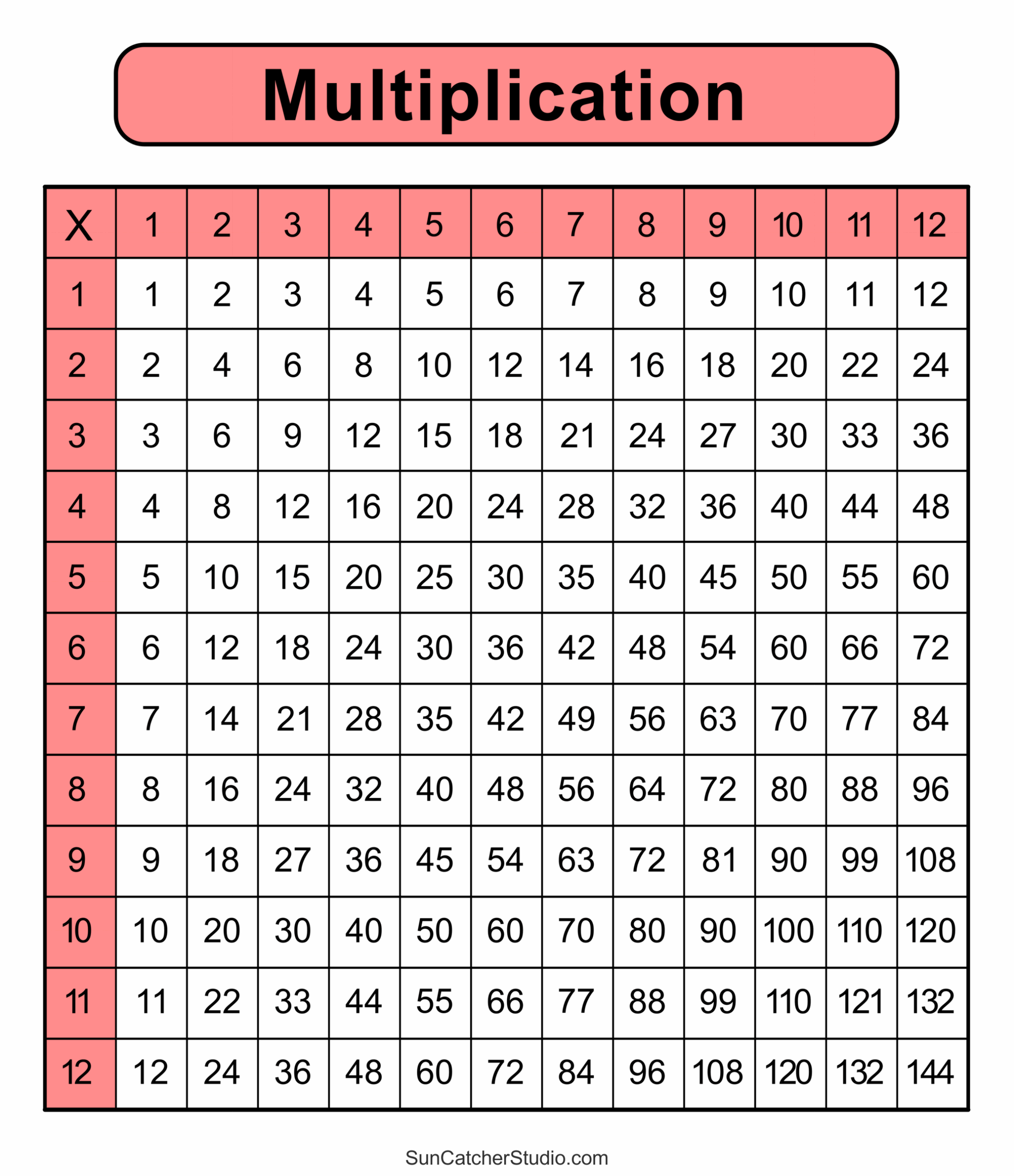 Thinking Of Teaching Using A T Chart To Solve Patterns Math Huddle