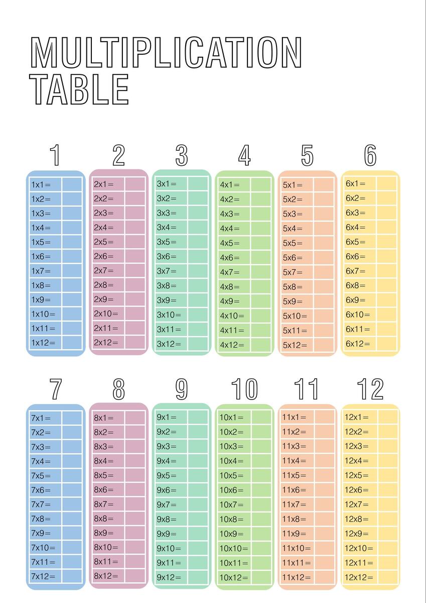 Multiplication Table Fill In The Blank Times Table Poster At Home Learning Primary School Materials Bundle Printable Etsy Blank Multiplication Charts Printable Nature Inspired Learning