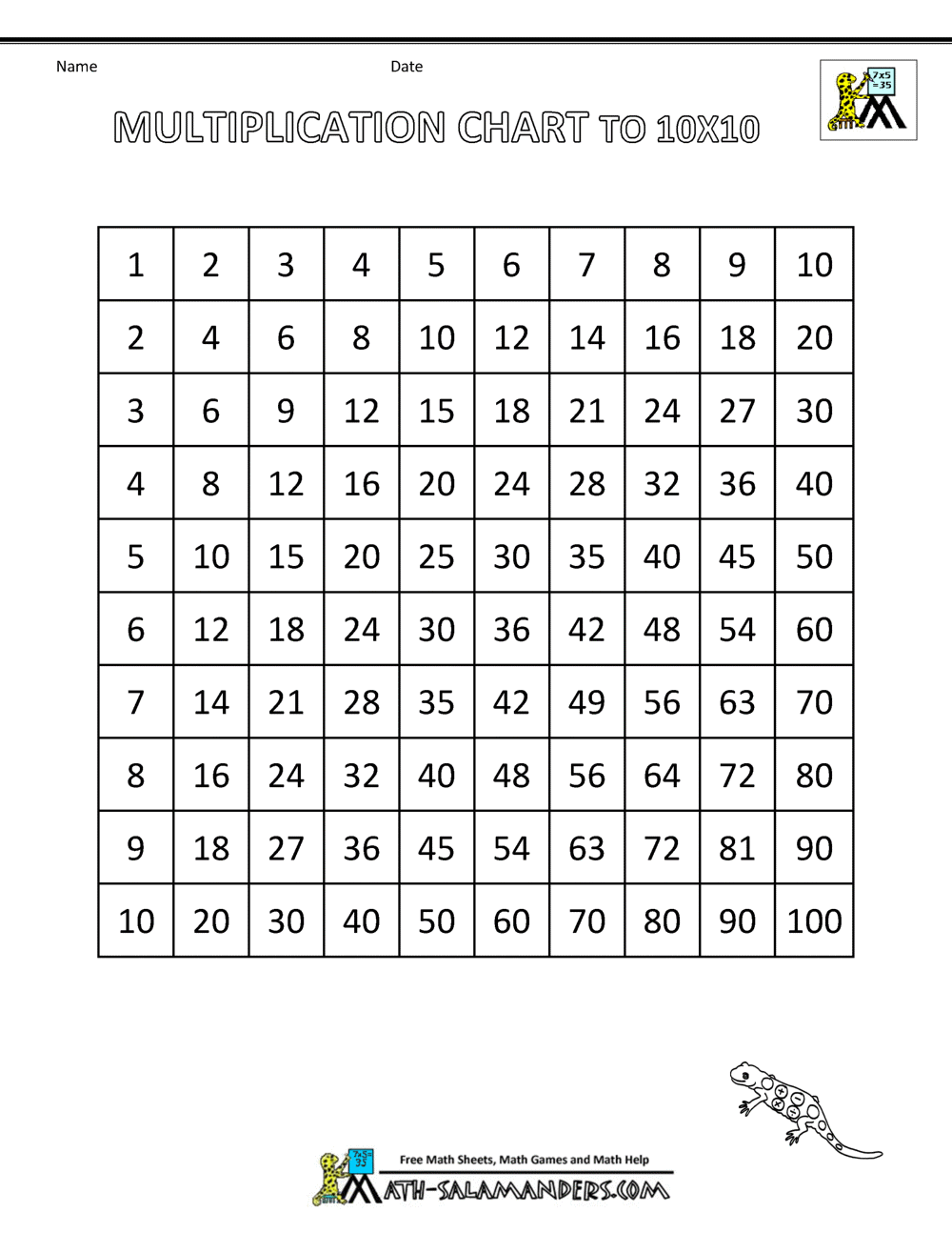 Multiplication Times Table Chart