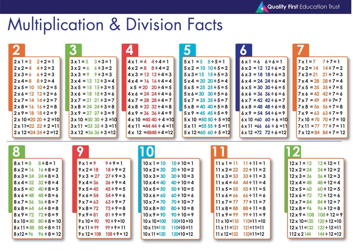 Division Charts And Tables Free Printable PDF Math Worksheets Free Printables Lettering SVG Files Tools Apps
