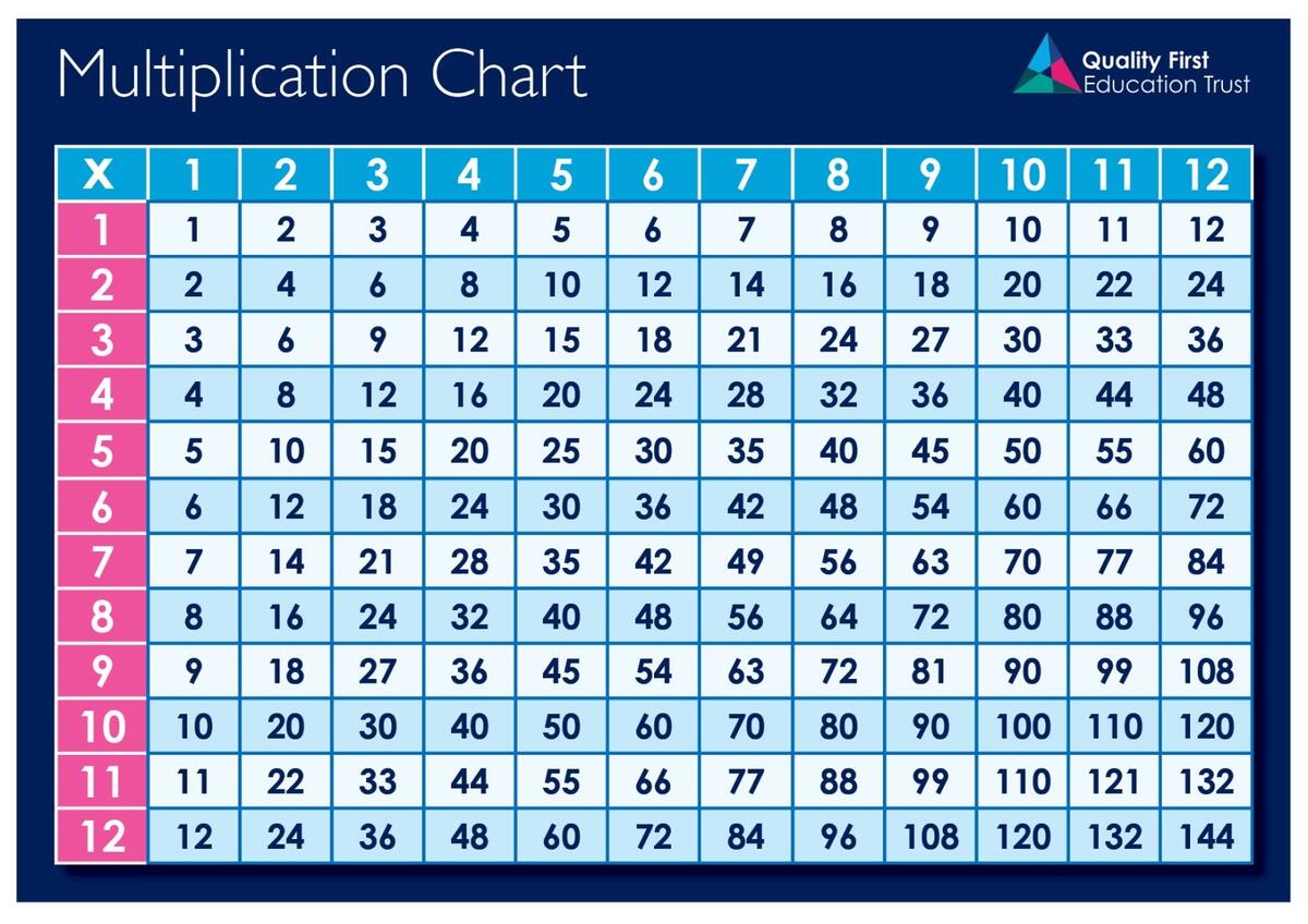 Multiplications