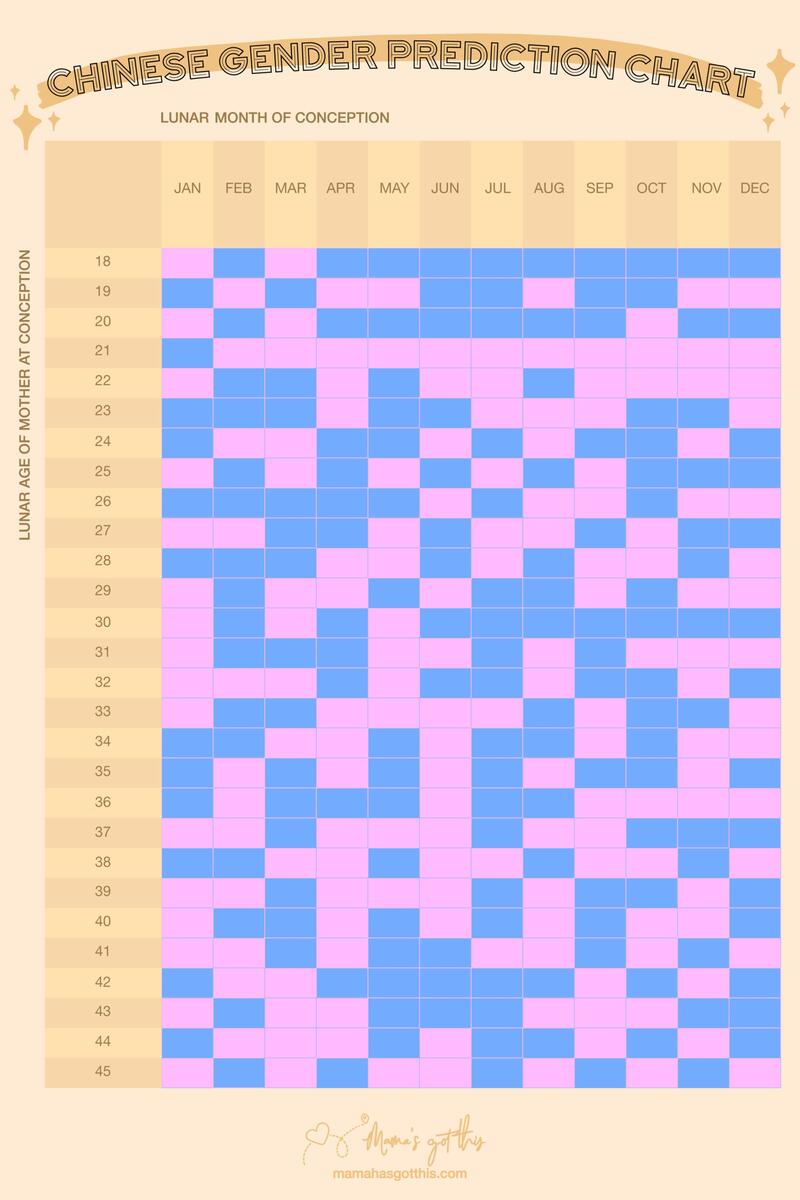 Myth Or Truth Chinese Gender Prediction Calendar On The Slow Lane