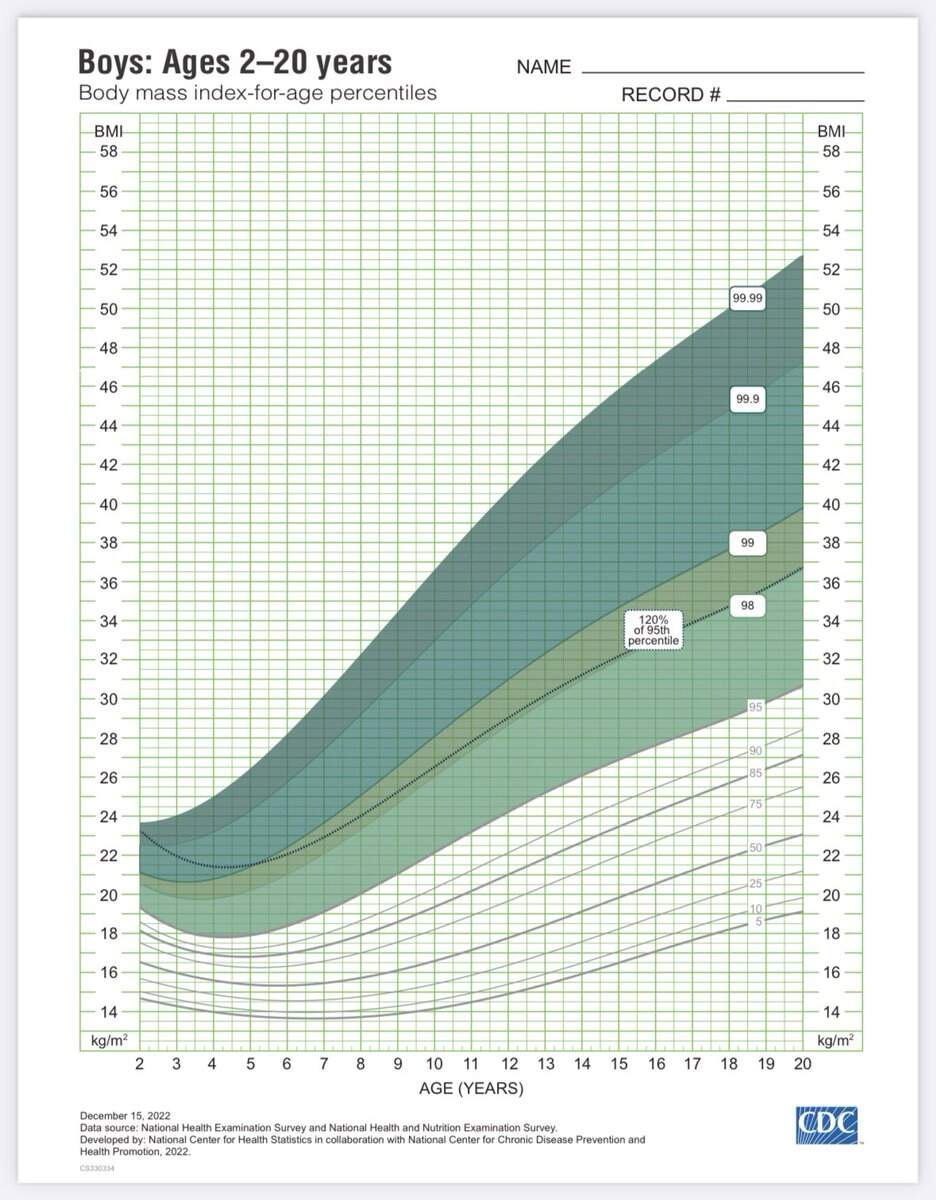 NEW UPDATES The Extended CDC Growth Chart For Boys And Girls Age 2 20 Years Old Recently Published This Month This Growth Chart Intended To Cater Those Kids Who Have Higher BMI Up