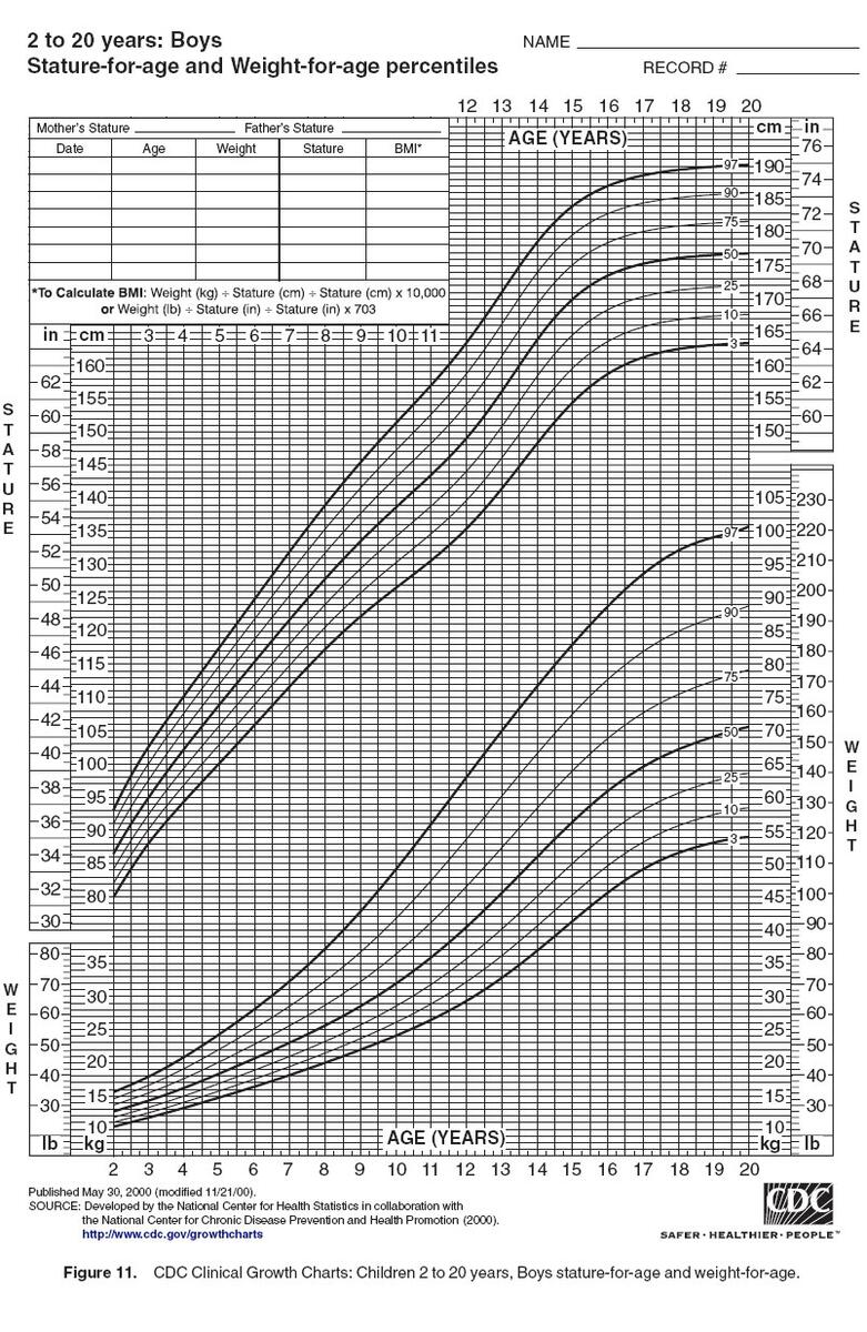 NKF KDOQI Guidelines
