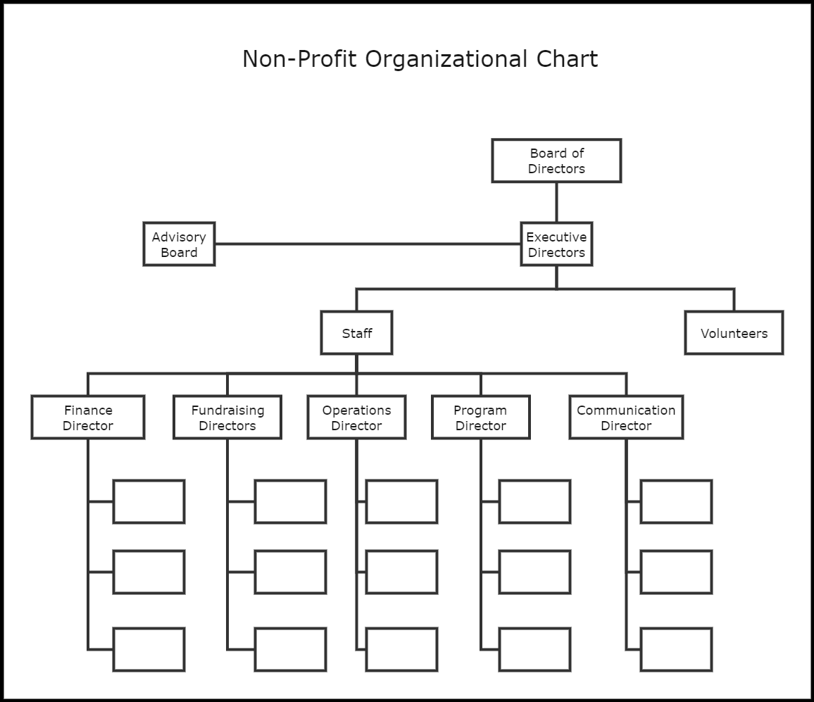 Nonprofit Organizational Charts What Are They And Why Are They Vital