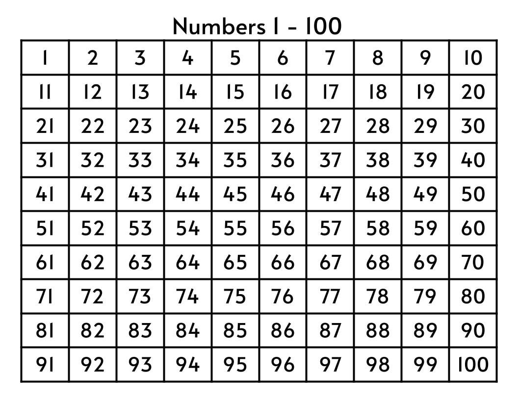 Number Chart 1 100 Math Learning Printable PDF Etsy Israel