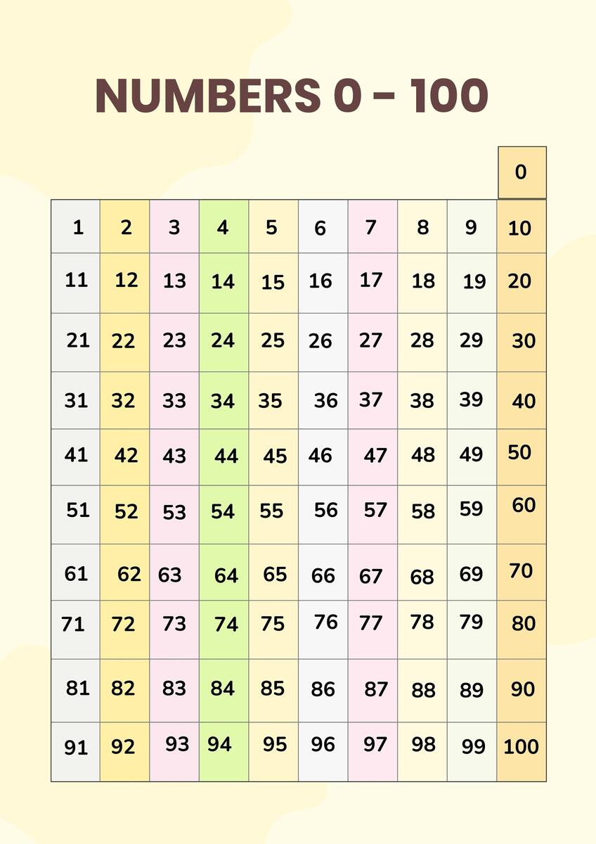 Numbers 0 100 Chart In Illustrator PDF Download Template