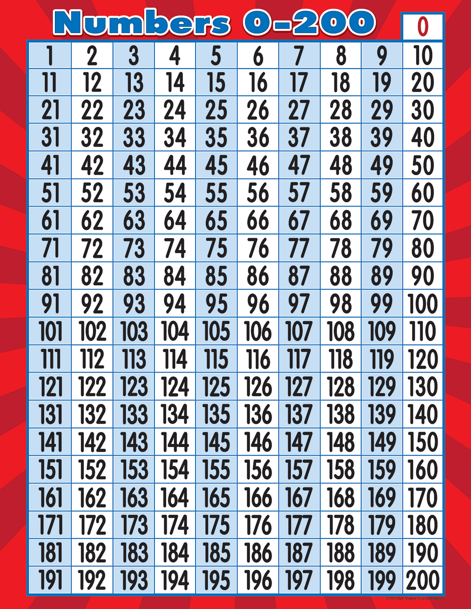 Free Printable 1 200 Number Charts PDF Download