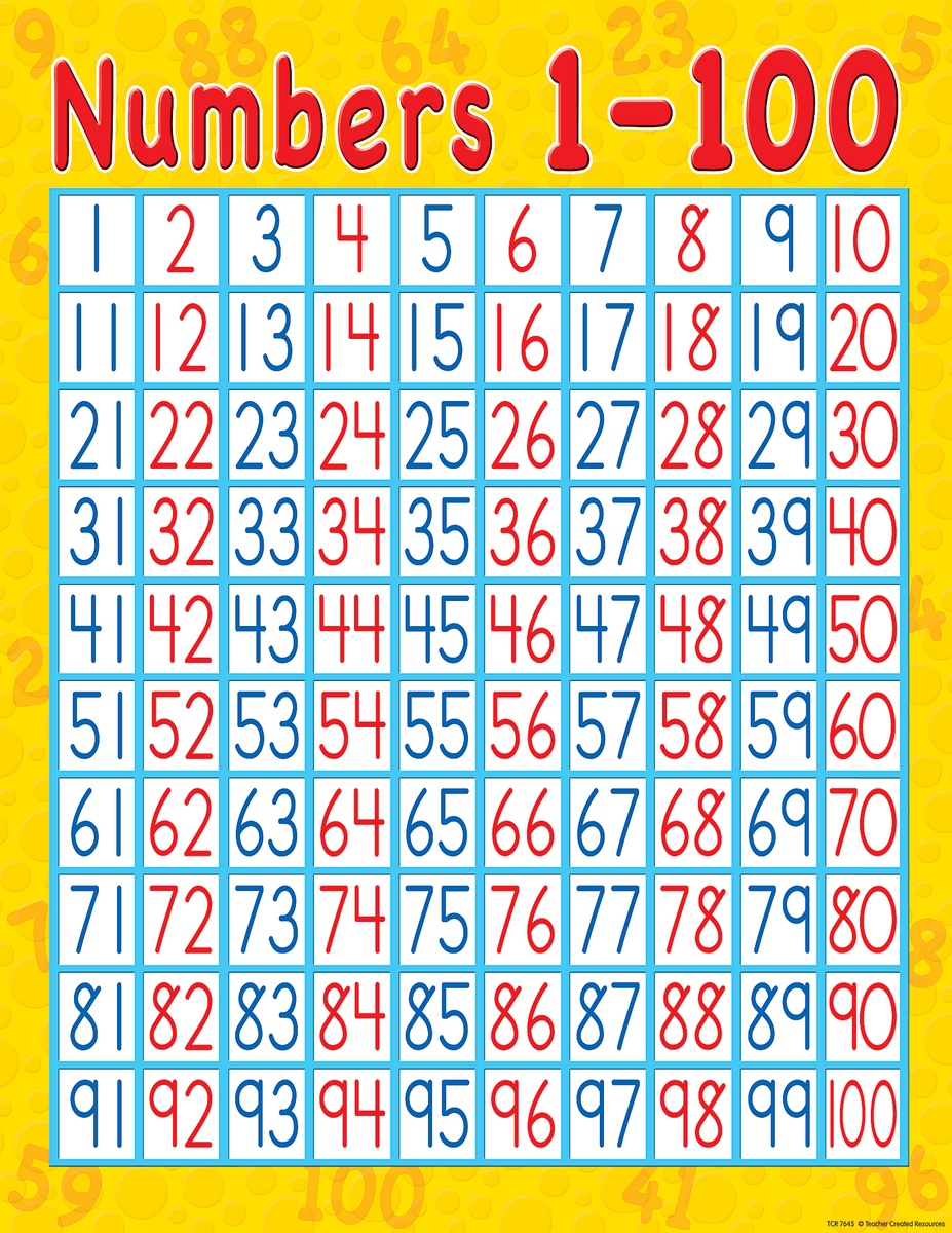 Numbers 1 100 Chart TCR7645 Teacher Created Resources 1 100 Number Chart Digital File Learning Numbers Homeschool Charts Montessori Learning I Know My Numbers Printable Etsy Sweden
