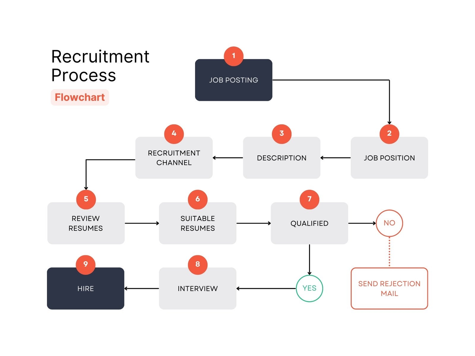 Page 2 Free And Customizable Process Templates