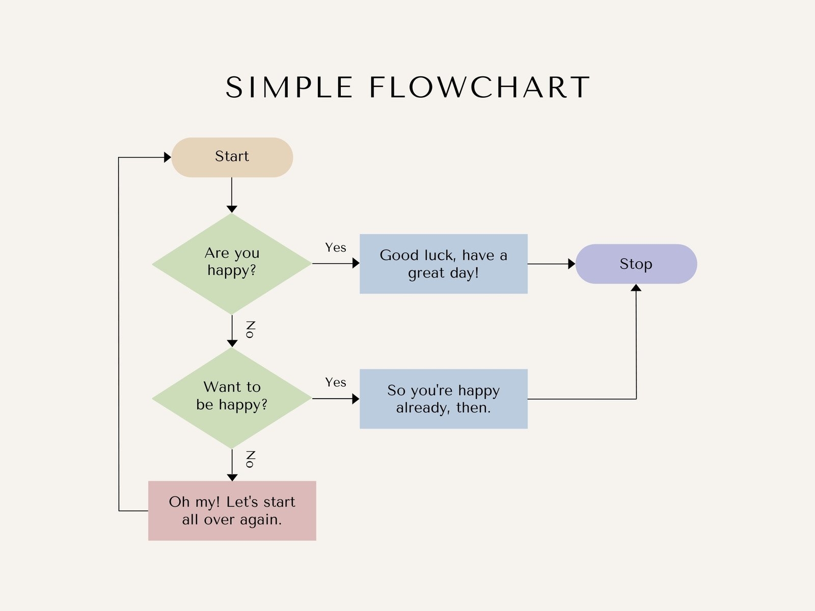 26 Fantastic Flow Chart Templates Word Excel Power Point