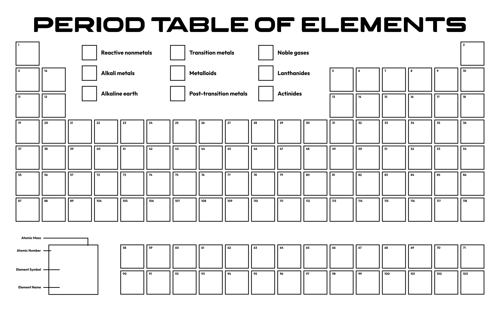 Periodic Table Blank For Teachers Perfect For Grades 10th Worksheets Library