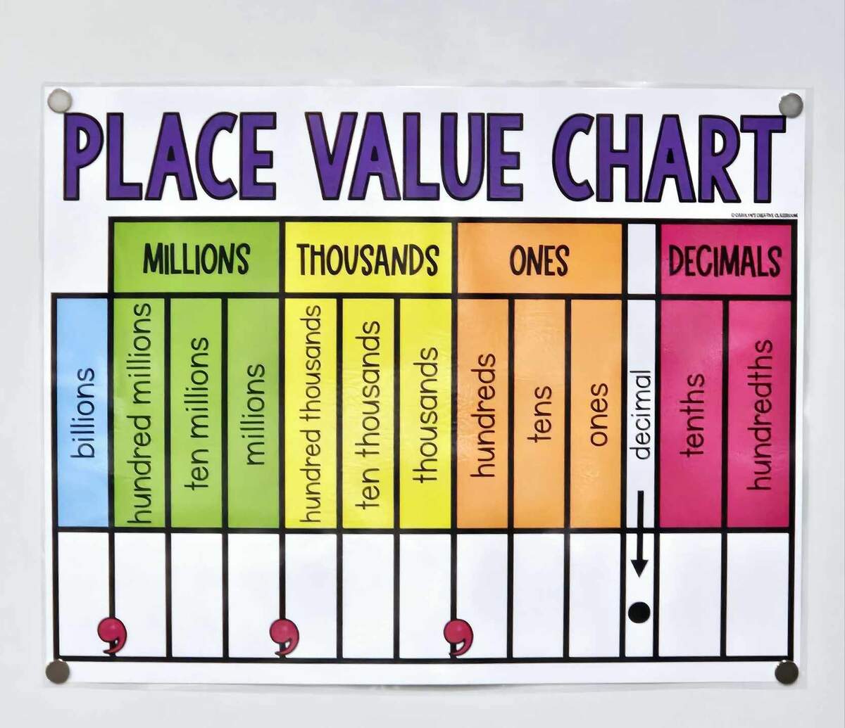Place Value Anchor Chart Hard Good Decimals To Hundredths