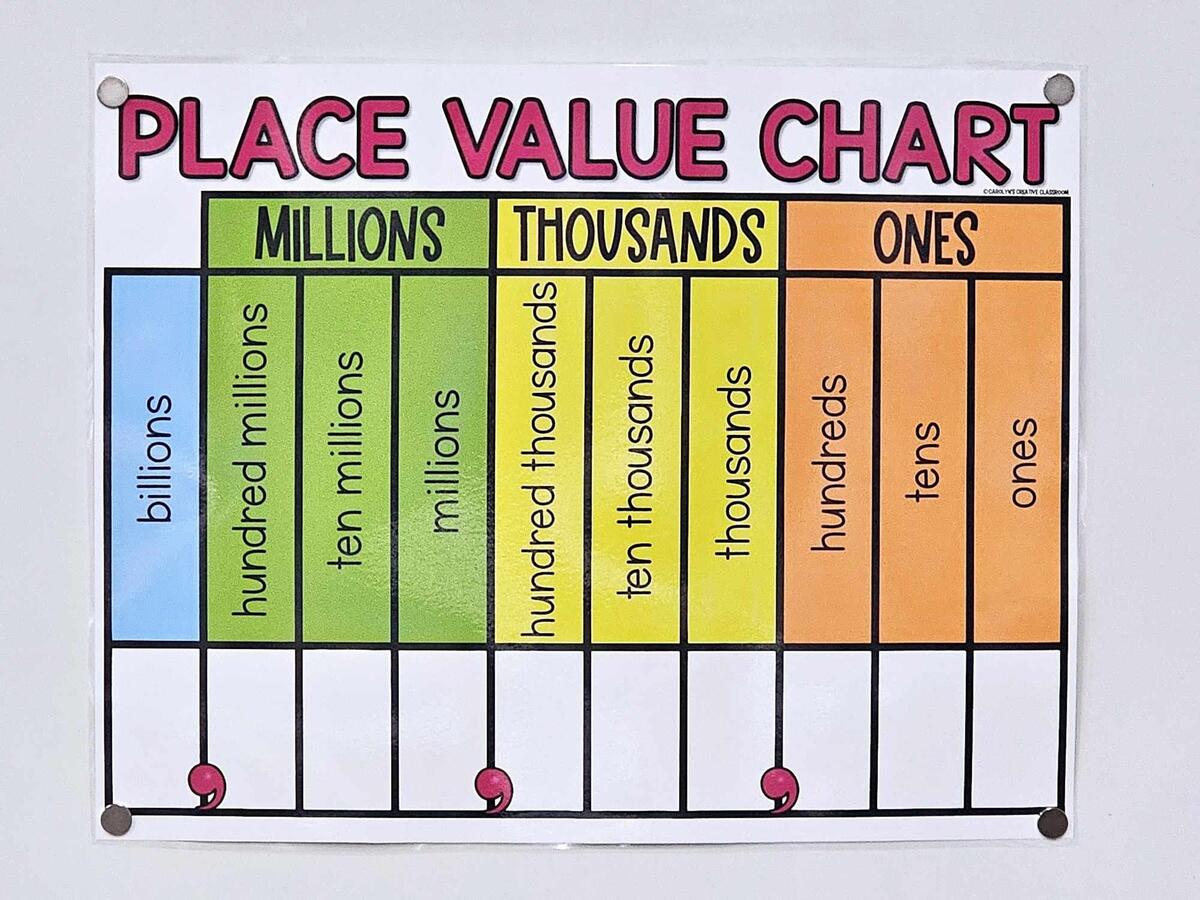 Colorful Place Value Chart Math Educational Tool PDF Etsy