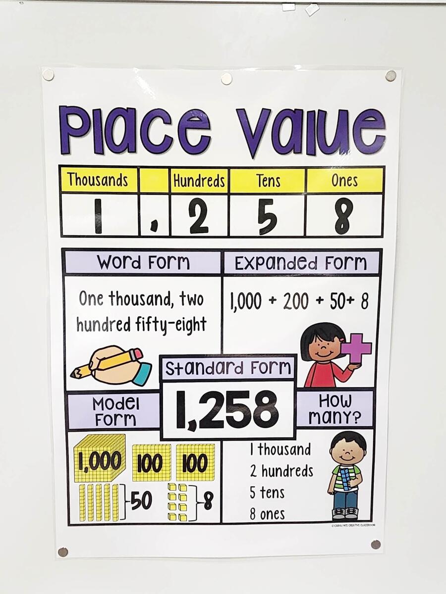 Place Value Expanded Form Standard Form Word Form Elementary Math Charts Anchor Charts School Posters Education Etsy