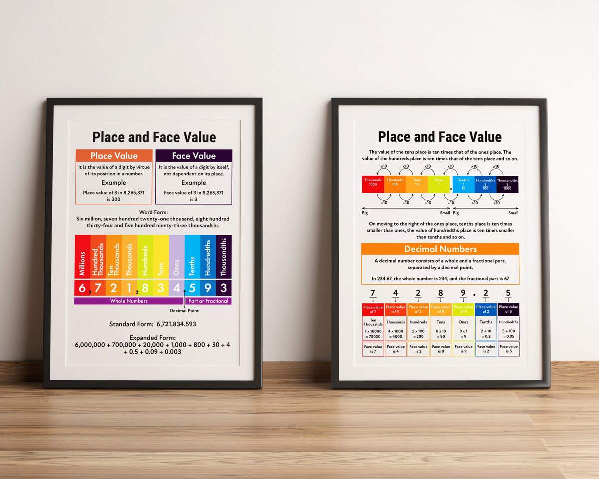 Place Value And Face Value Of Whole Numbers And Decimal Numbers Maths Classroom Charts Digital Download Etsy