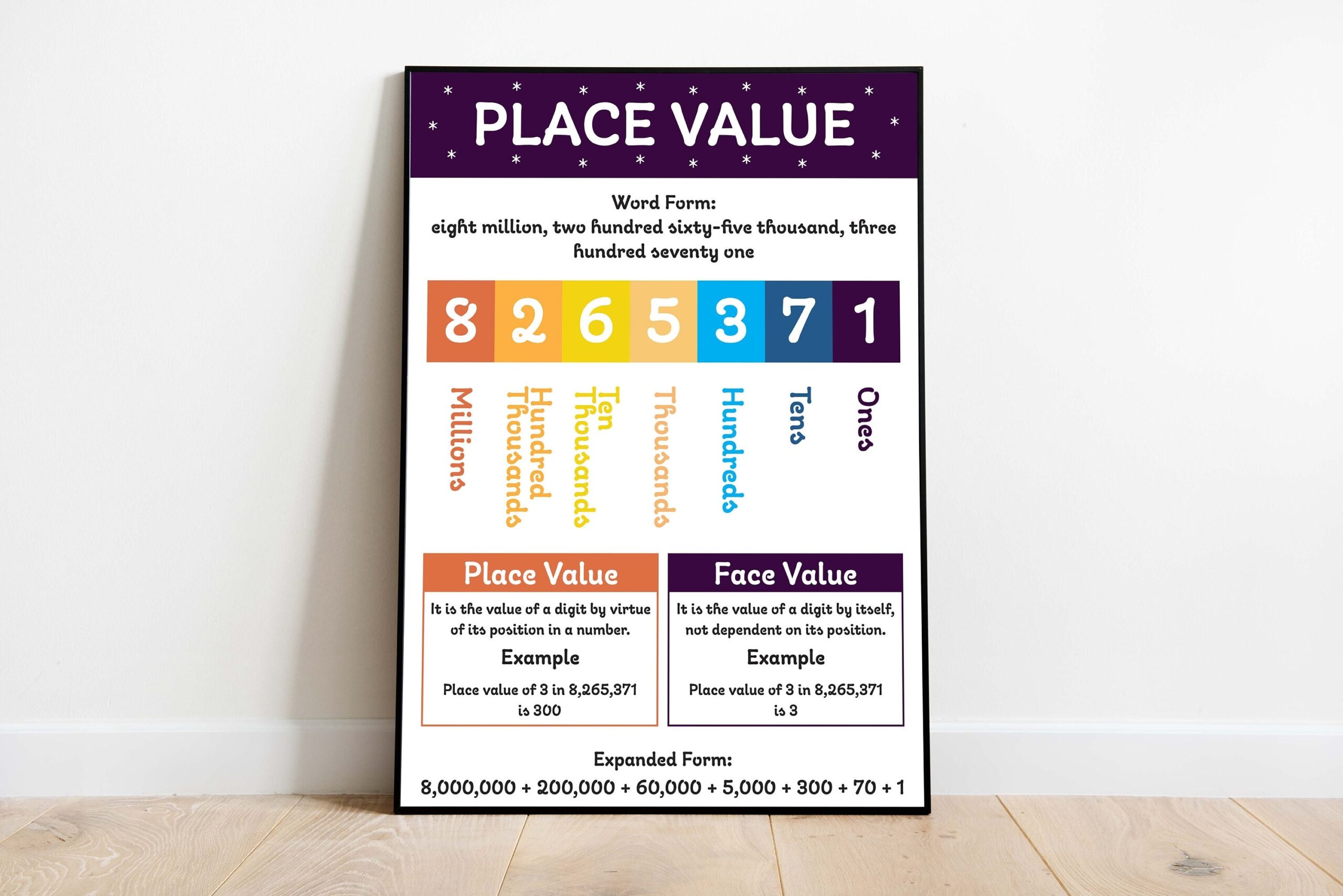 Place Value Disks An Evidence Based Math Strategy